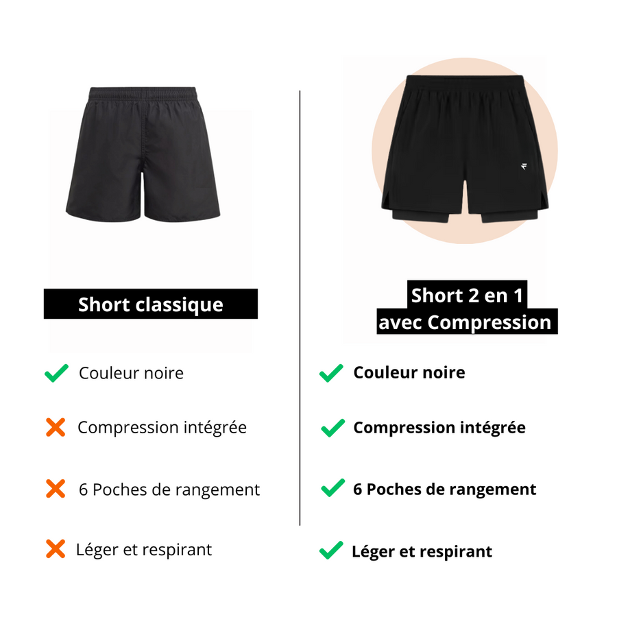 Short 2 en 1 avec compression intégrée – Flytex