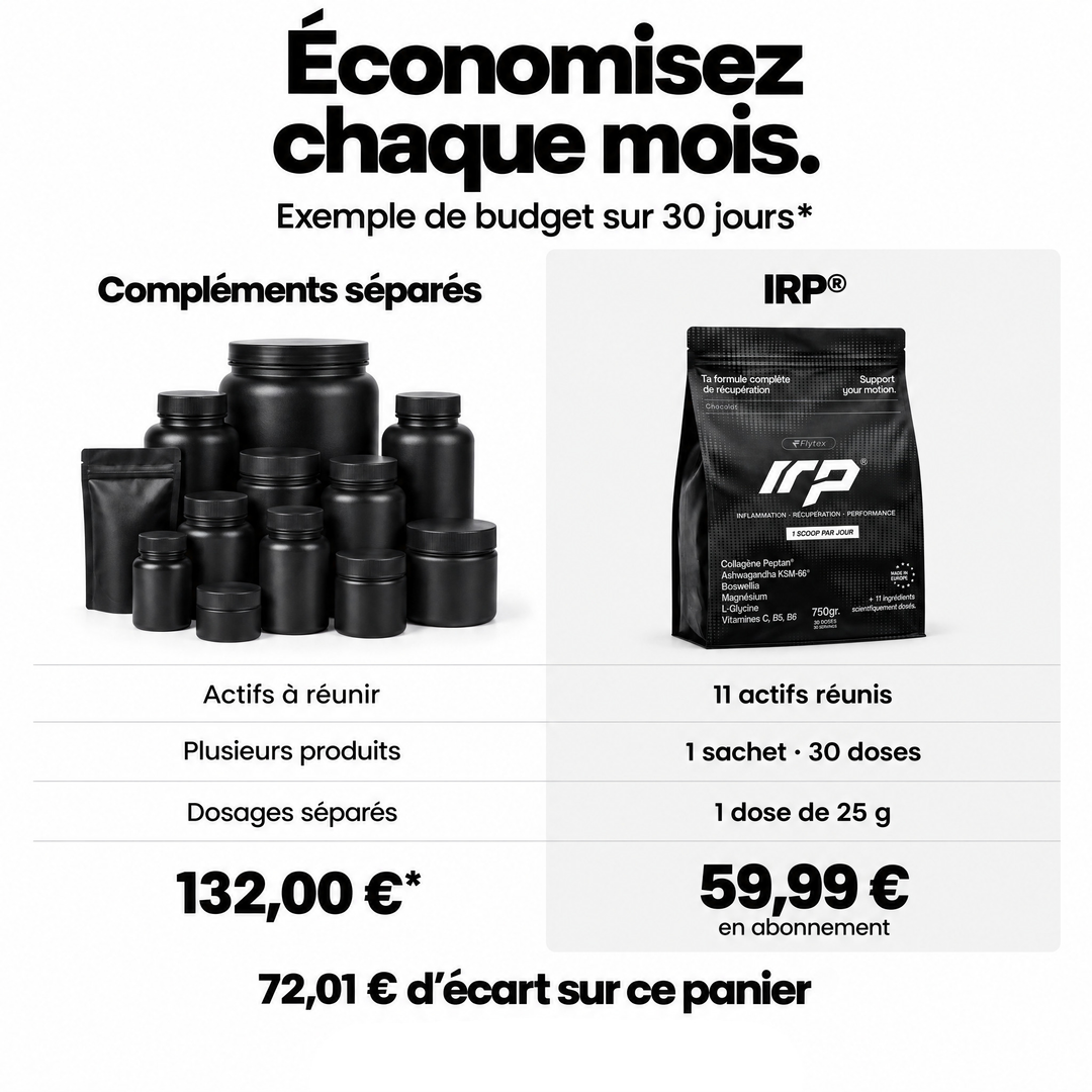 IRP® - Formule récupération