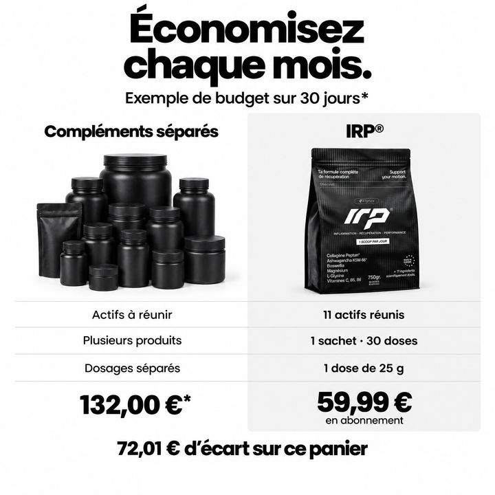 IRP® - Formule récupération
