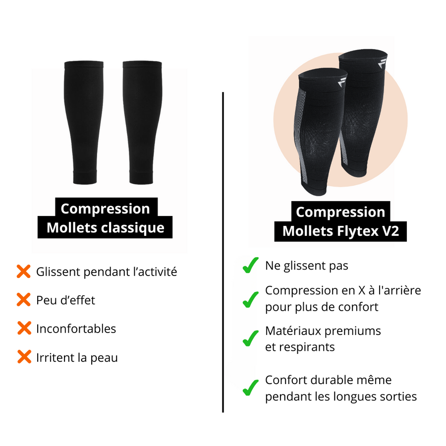 Compressions Mollets Flytex V2